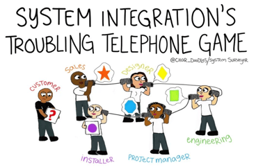 system integrations